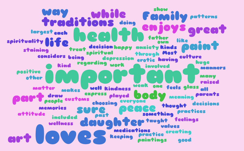 Diversity Word Cloud – Word cloud – WordItOut