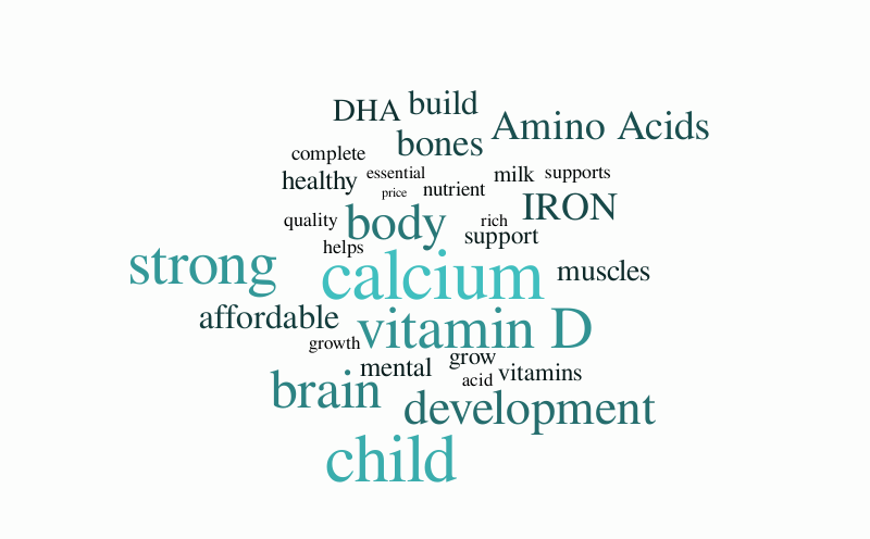 R2 – Word cloud – WordItOut