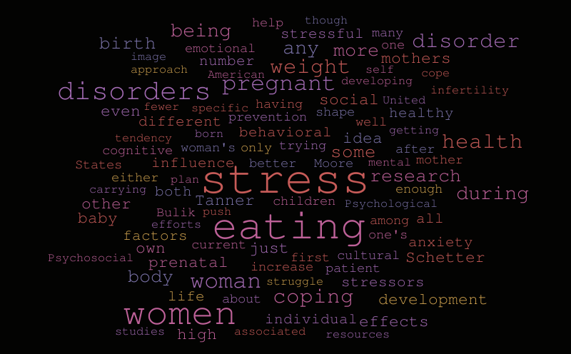 pregnant-women-stress-eating-disorders-word-cloud-worditout