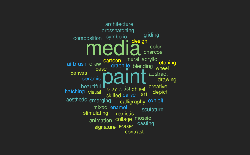 ART 160 Wordle Word Cloud WordItOut