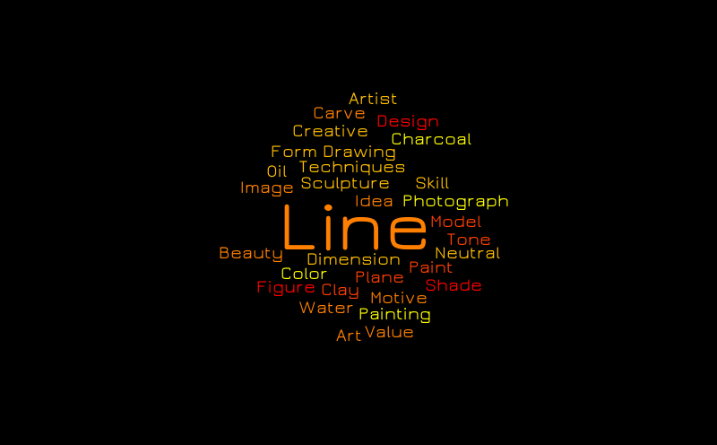 Untitled Word Cloud WordItOut