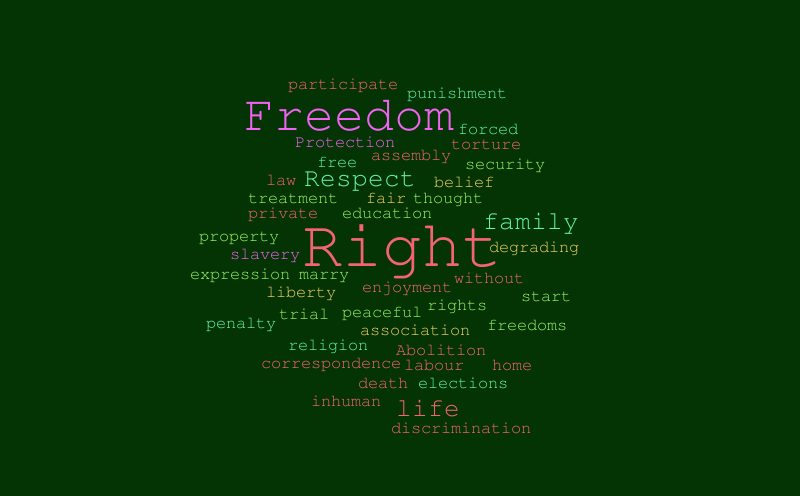 human rights – Word cloud – WordItOut