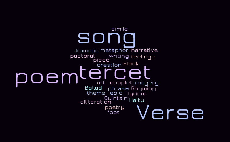 Untitled – Word cloud – WordItOut