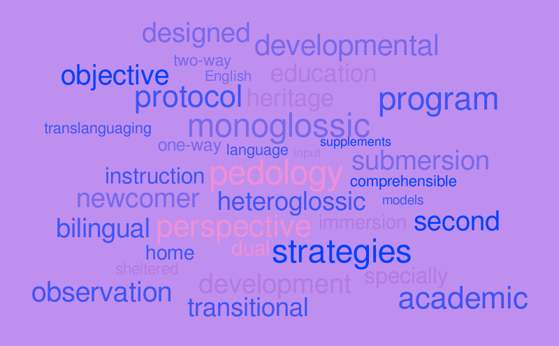 Word Cloud – Word cloud – WordItOut