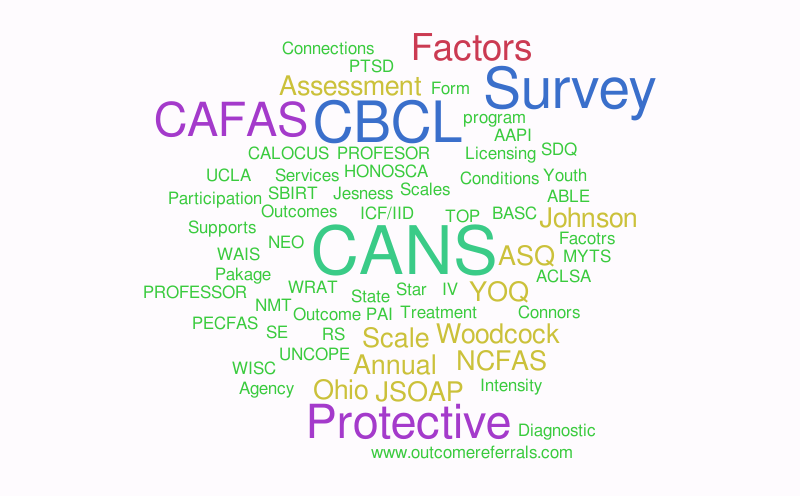 Survey – Word cloud – WordItOut