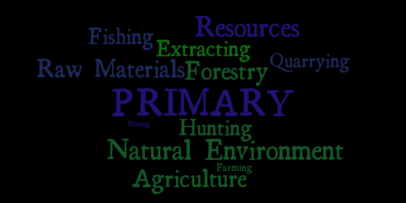 Industry Sector Wordle #1 – Word cloud – WordItOut