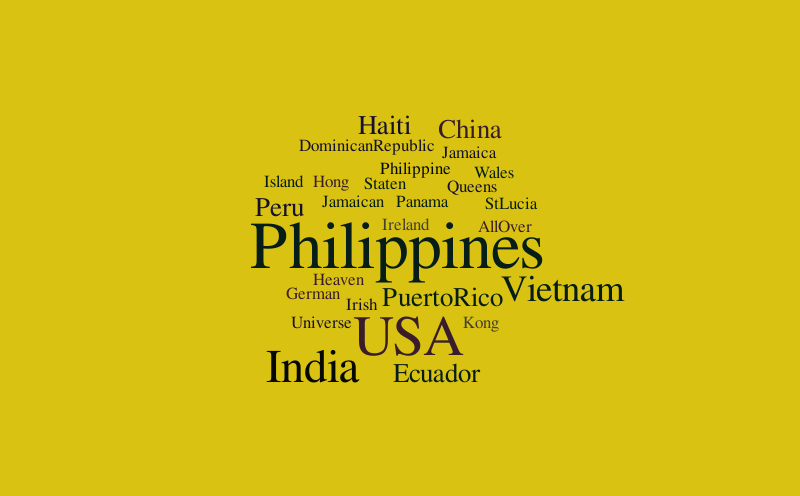 CVRUSD countries – Word cloud – WordItOut