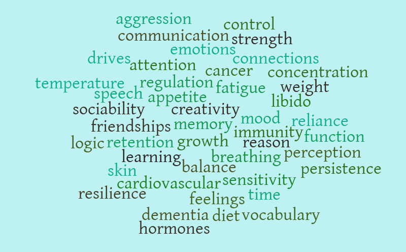 Sleep II – Word cloud – WordItOut