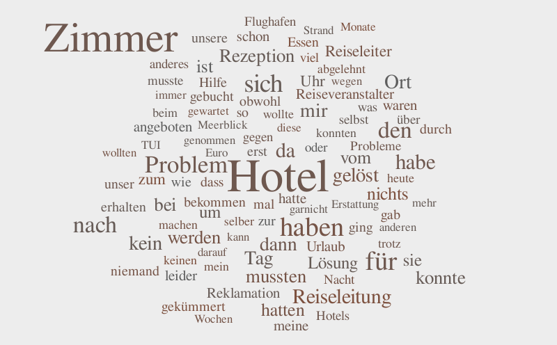 Unzufrieden_Problemlösung_vor_Ort – Word cloud – WordItOut