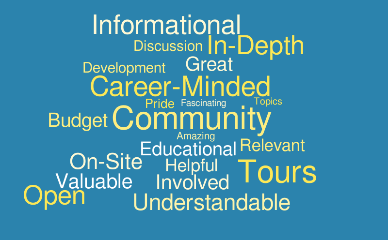 Citizen's Academy – Word cloud – WordItOut