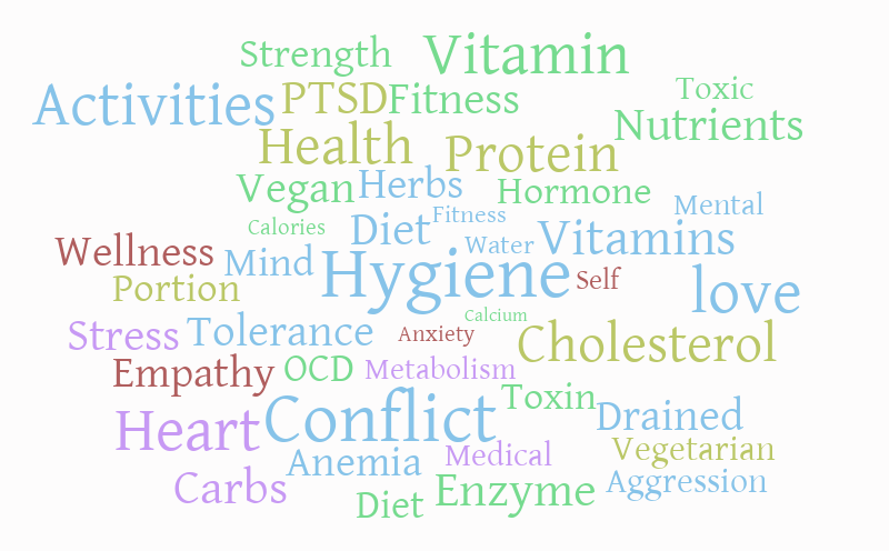 Health word cloud – Word cloud – WordItOut