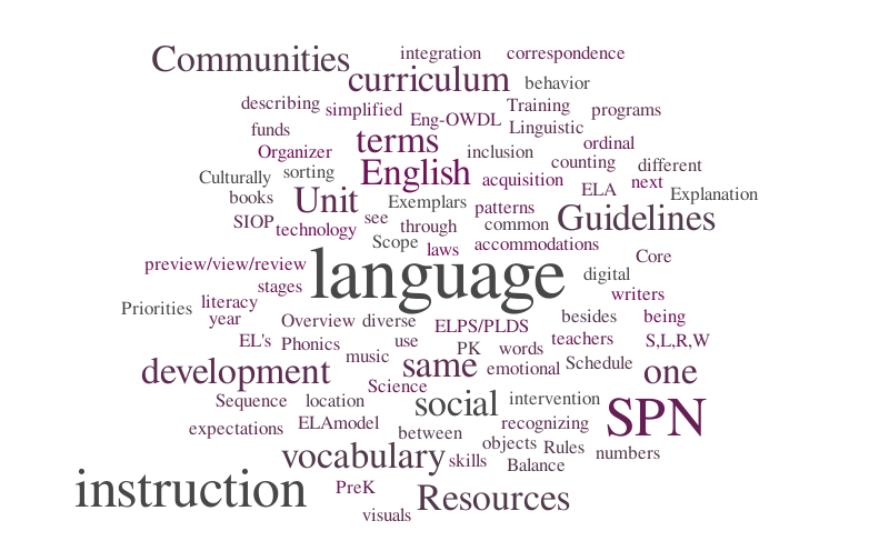 ECD FBISD – Word cloud – WordItOut