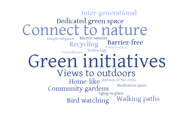 Environmental Word Cloud – Word cloud – WordItOut