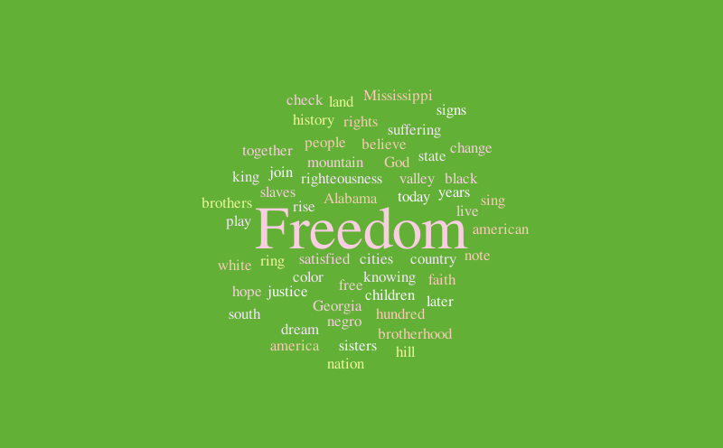 Freedom – Word cloud – WordItOut
