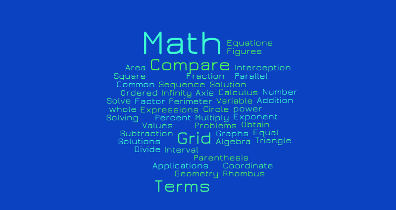 Math 2 – Word cloud – WordItOut