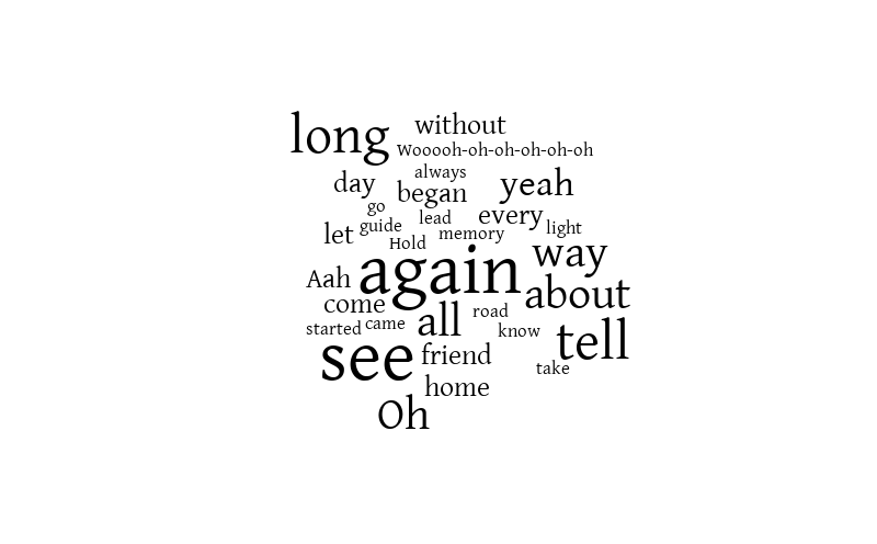 Charlie Word cloud – Word cloud – WordItOut
