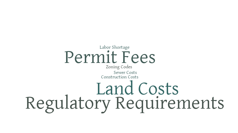 Barriers to Affordable Housing – Word cloud – WordItOut