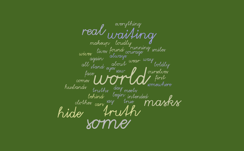 1 – Word cloud – WordItOut