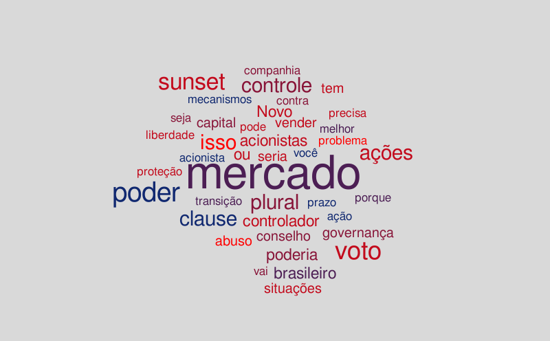 nuvem 2 – Word cloud – WordItOut