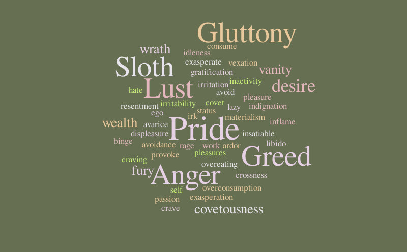 7 Deadly Sins (green) – Word cloud – WordItOut