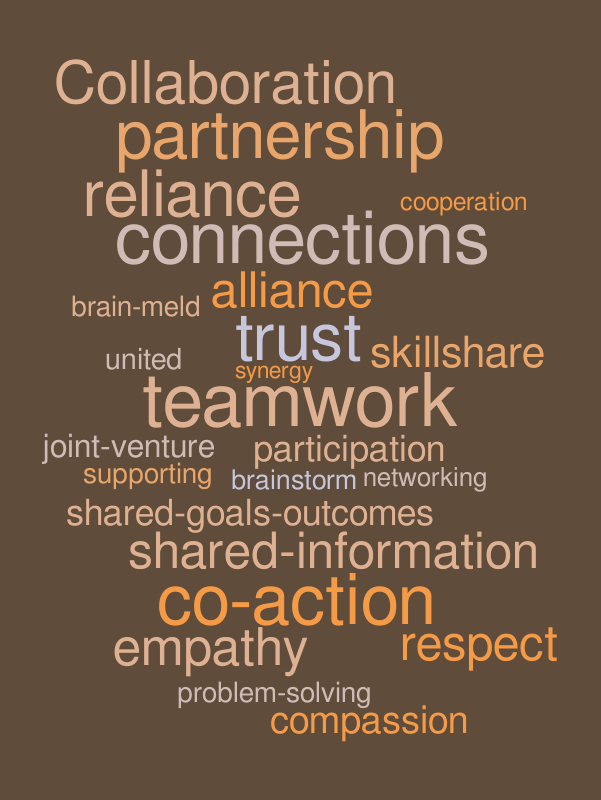 Collaboration – Word cloud – WordItOut