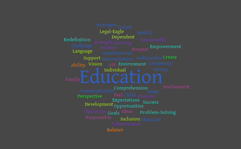 Word Cloud:Education – Word Cloud – WordItOut