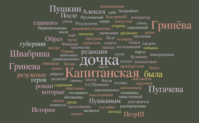 Untitled – Word cloud – WordItOut
