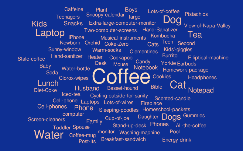 2nd managing yourself – Word cloud – WordItOut