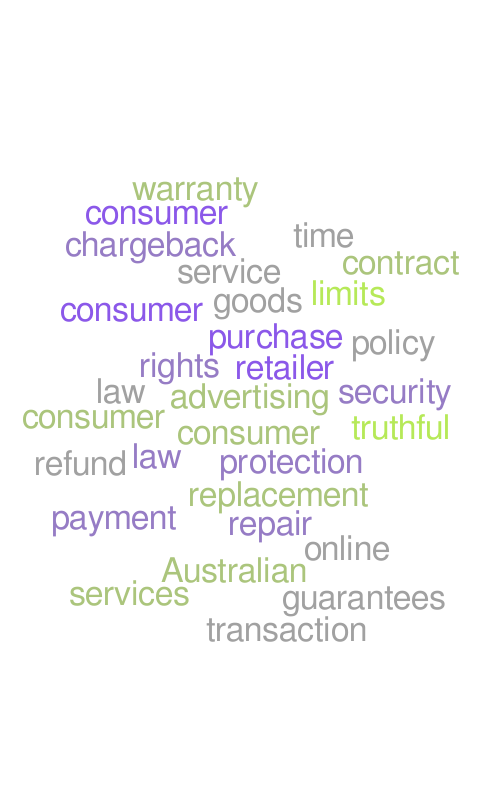 xdfsf Word cloud WordItOut