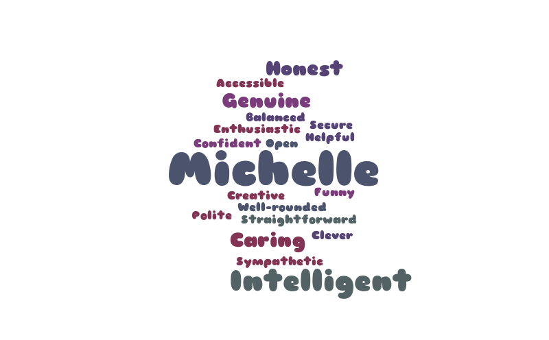 Michelle's Word Cloud – Word cloud – WordItOut