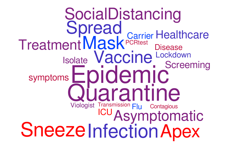 CORONA CLOUD – Word cloud – WordItOut