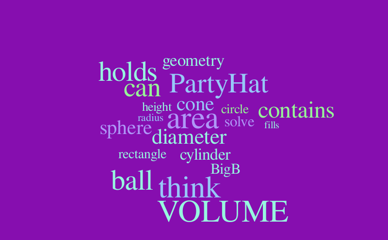 VOLUME OF 3D SHAPES WORDLE – Word cloud – WordItOut