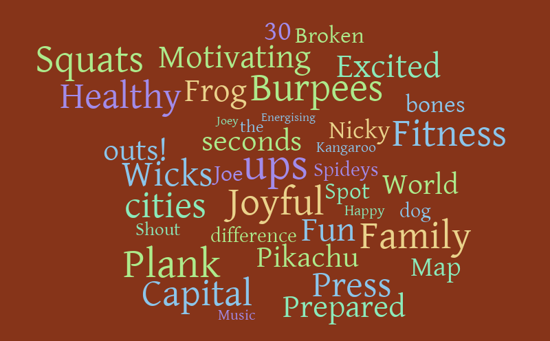 Joe – Word cloud – WordItOut