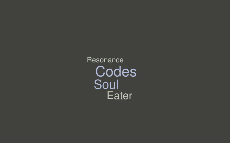 Top 5 Soul Eater Resonance Codes Roblox 2020 Word Cloud