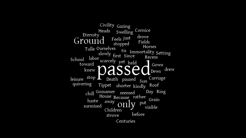 Powerful Poem – Word cloud – WordItOut