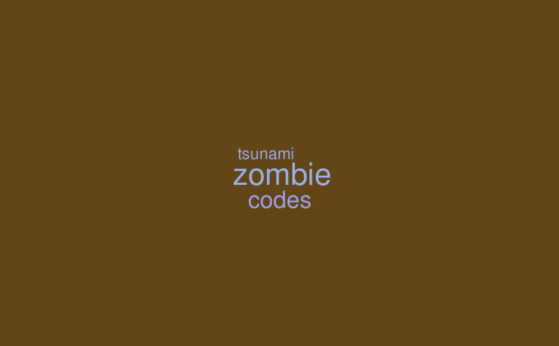 Get Zombie Tsunami Codes 2020 Redeem Free Gifts Word Cloud