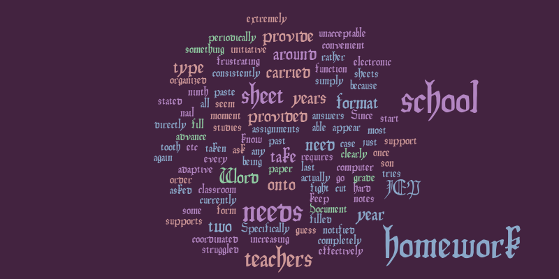 Parent concerns for technology needs in high school – Word cloud ...