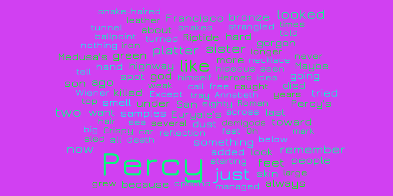 Percy Jackson Word Cloud! – Word cloud – WordItOut