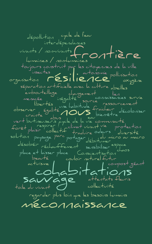 Session 1 Groupe 1 Word Cloud Worditout 