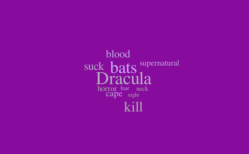 the-vampire-word-cloud-worditout