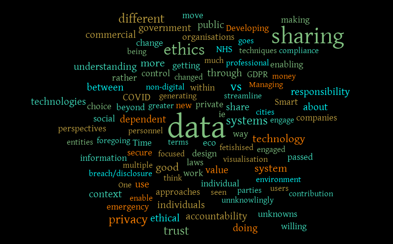challenge notes – Word cloud – WordItOut