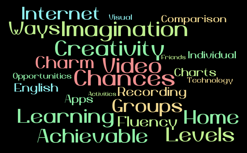 ICT – Word cloud – WordItOut