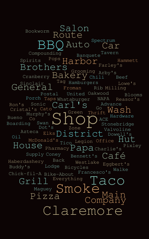 Receipts for Reopening Word cloud WordItOut