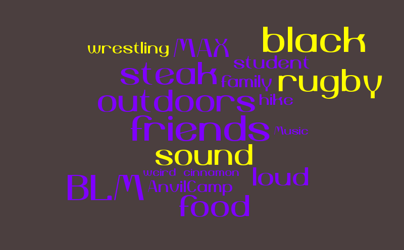 CLE – Word cloud – WordItOut