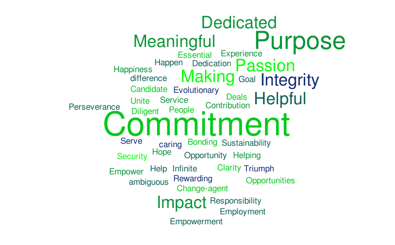 word-cloud-mission-statement-word-cloud-worditout