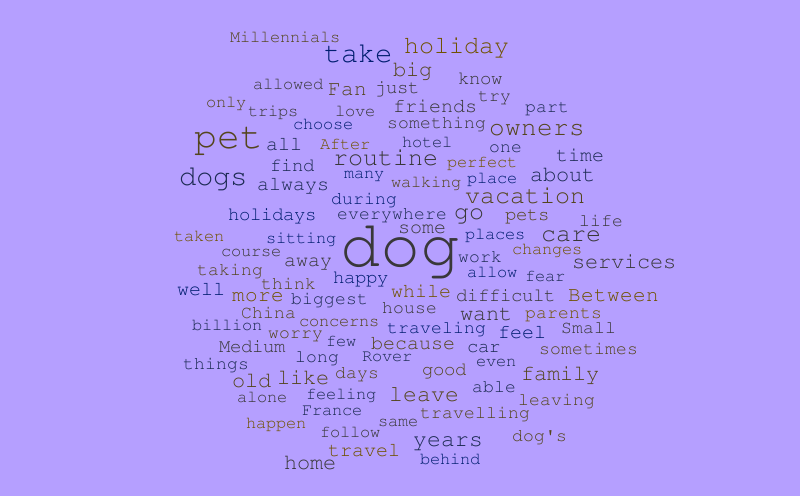 Untitled – Word cloud – WordItOut