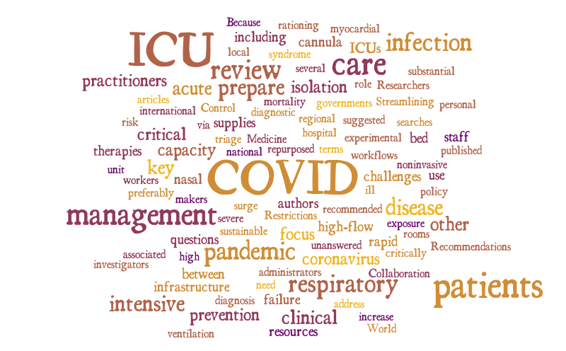 Covid 3 – Word cloud – WordItOut