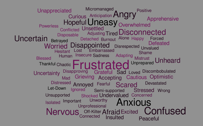 Feelings – Word cloud – WordItOut