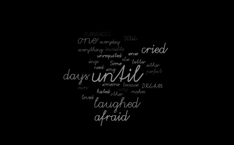 test 1 – Word cloud – WordItOut