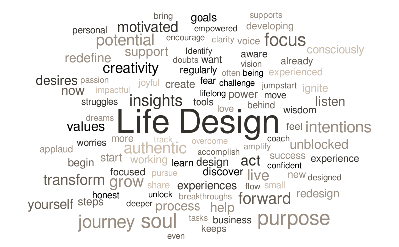 LifeDesign – Word cloud – WordItOut